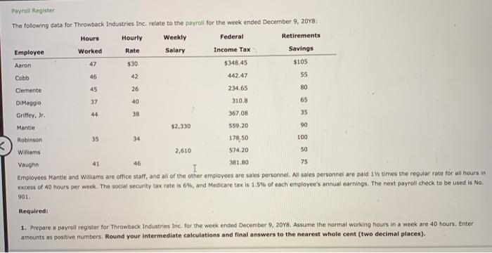  Payroll Register The following data for Throwback Industries Inc. relate to