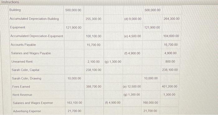 has 5 rows balance sheet has 24 rows journal has 15 rows