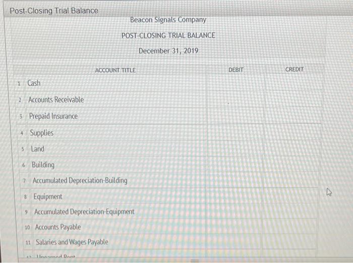 000 00 4200 00 Prepaid Insurance 1,200.00 (b) 3.000.00 3,000.00 (c) 2