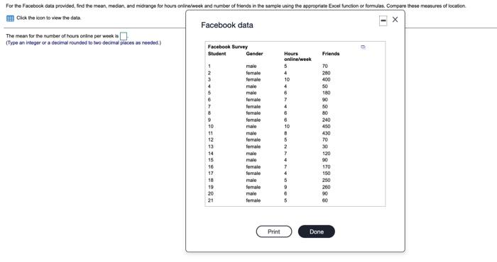 histograms for weekly usage and waiting time for the data below. Do