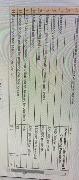 process it further through sizing and cleaning. (Ignbre coal fines in your