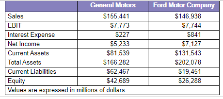 Company analysis.Given the financial data in the popup window, LOADING..., for General