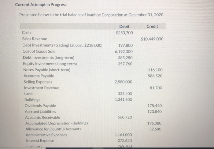  Current Attempt in Progress Presented below is the trial balance of