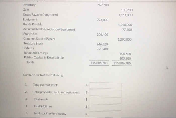 Ivanhoe Corporation at December 31, 2020. Credit Debit $253,700 $10,449,000 197,800 6,192,000