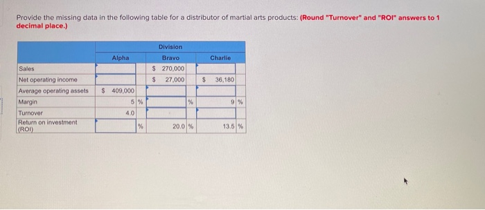  Provide the missing data in the following table for a distributor