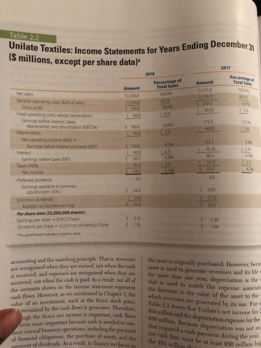 because dividends are irrelevant 10%-15% 2% -4% Question 15 0.5 pts What