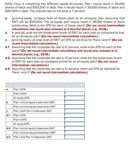  Kolby Corp. is comparing two different capital structures. Plan I would