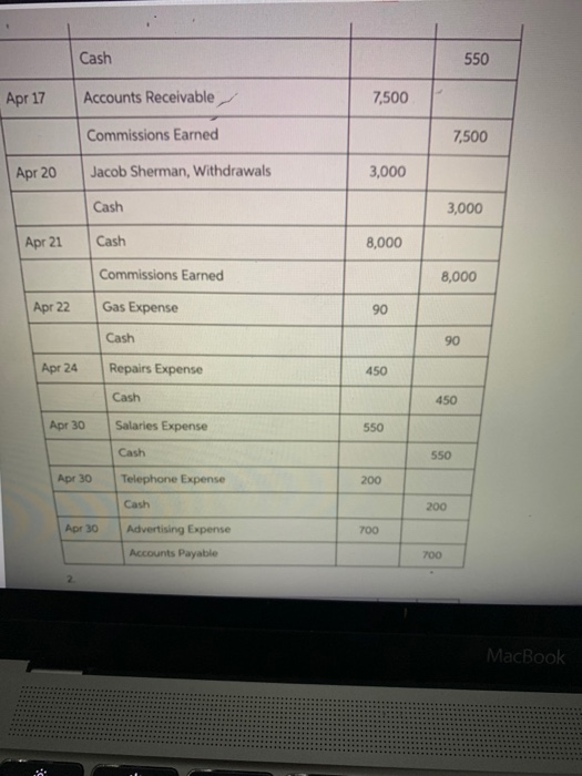 Date General Journal Debit Credit 2017 $ $ Apr 1 Cash 14,000