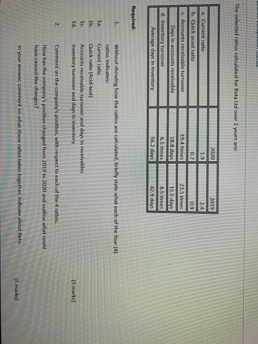 the selected ration calculated for beta Ltd over 2 yeas are The