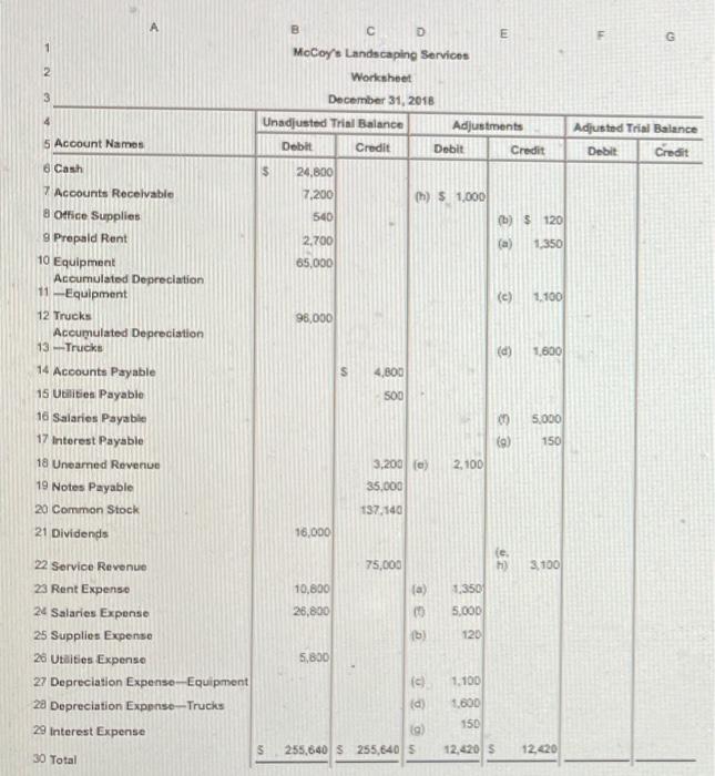  G 4 ( $ B D E 1 MoCoy's Landscaping Services