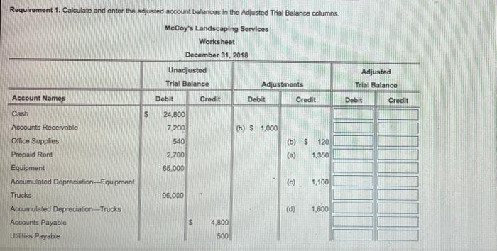 Balance 5 Account Names Debit Credit Debit Credit Debit Credit 8 Cash