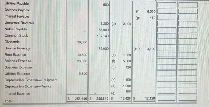 $ 24,800 7 Accounts Receivable 7,200 th) $ 1.000 8 Office Supplies
