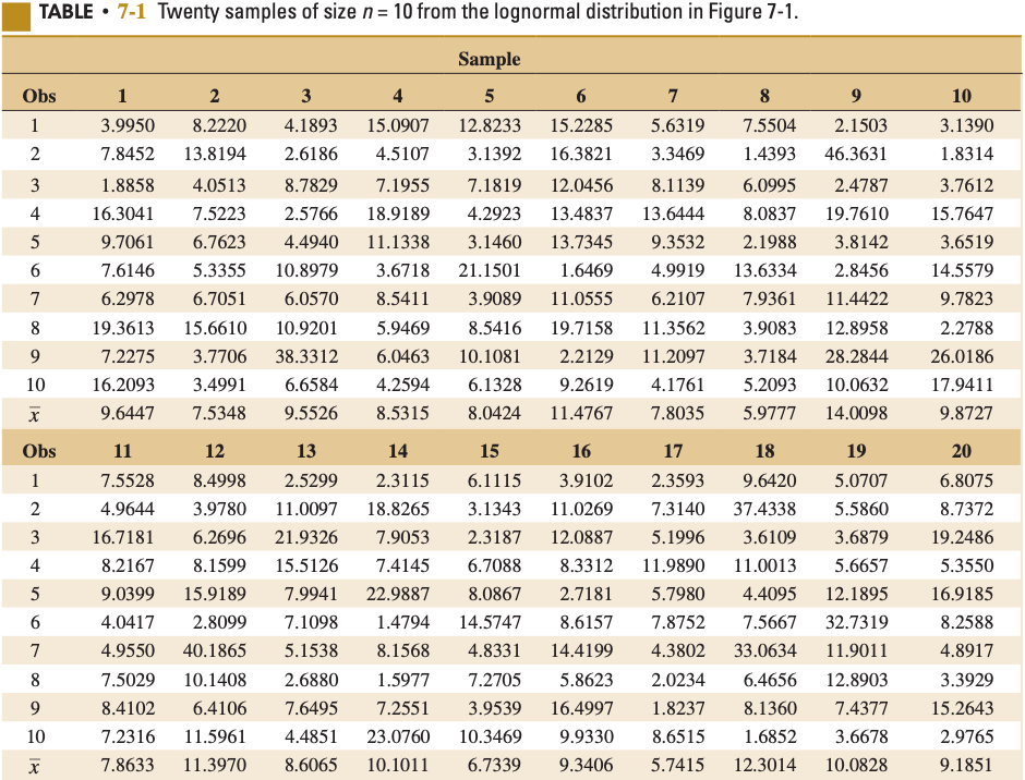 USING R STUDIO! USING R STUDIO! Construct a table similar to Table