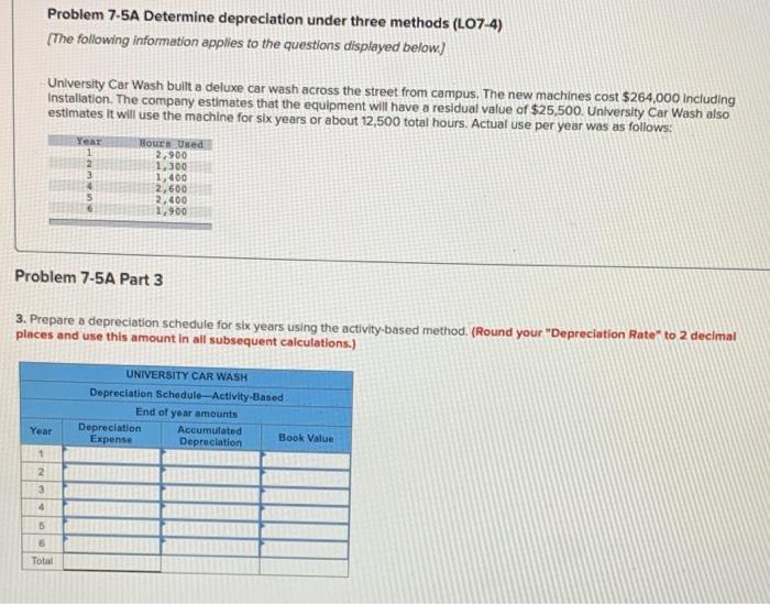 following information applies to the questions displayed below) University Car Wash built