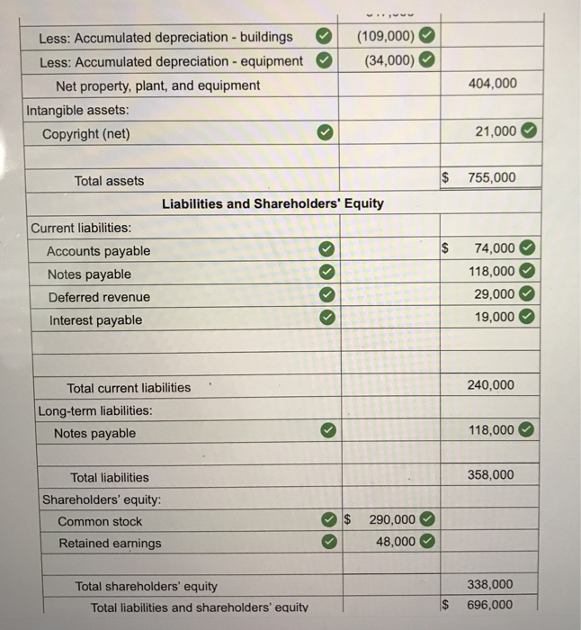 99,000 $ 19,000 62,000 138,000 345,000 109,000 93,000 34,000 Accounts receivable Inventory