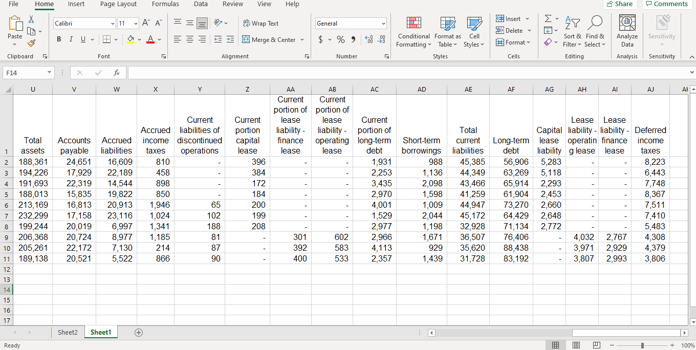 the operating lease liability over the 10-year period 2012-2021 on a separate