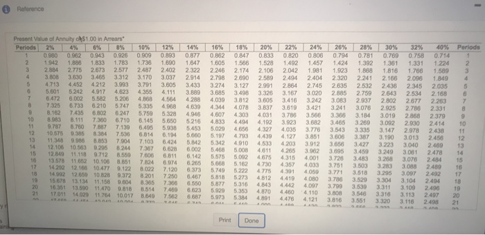 view the information) Present Value of $1 table Present Value of Annuity
