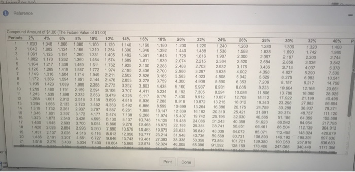 of $1 table Future Value of $1 table Future Value of Anuty