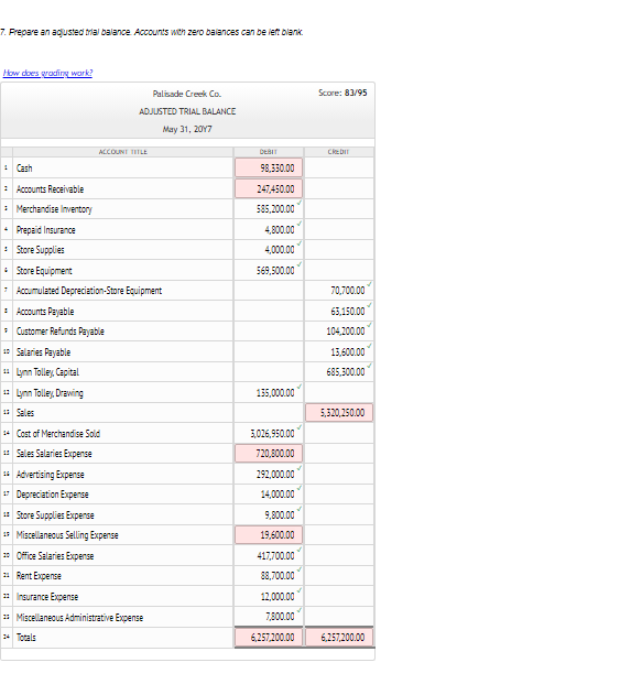 The account balances for Palisade Creek Co. as of May 1, 2017
