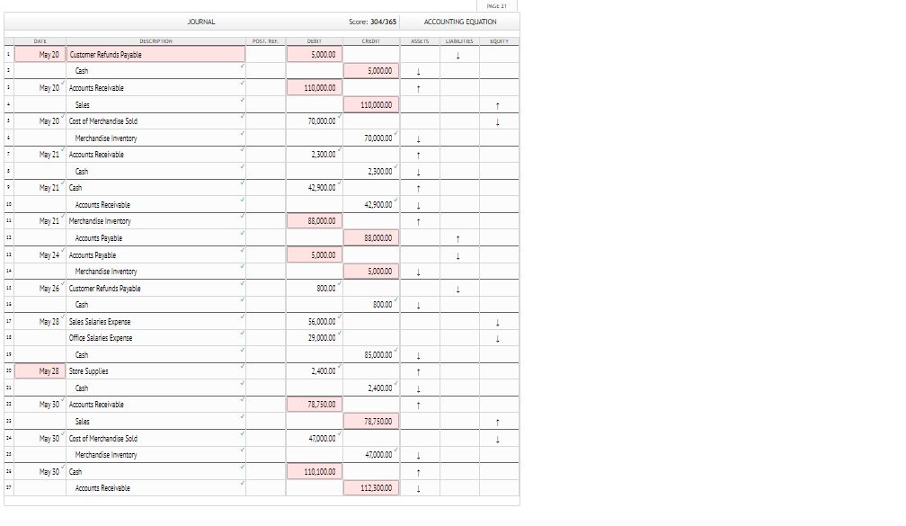 Merchandise Inventory 117 Prepaid Insurance 118 Stare Suppliers 123 Store Equipment 124
