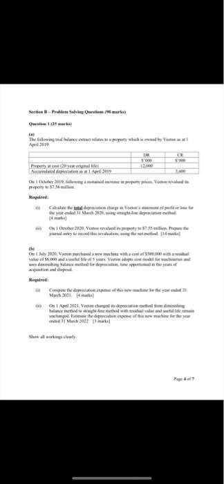 (a) The following trial balance extract relates to a property which is