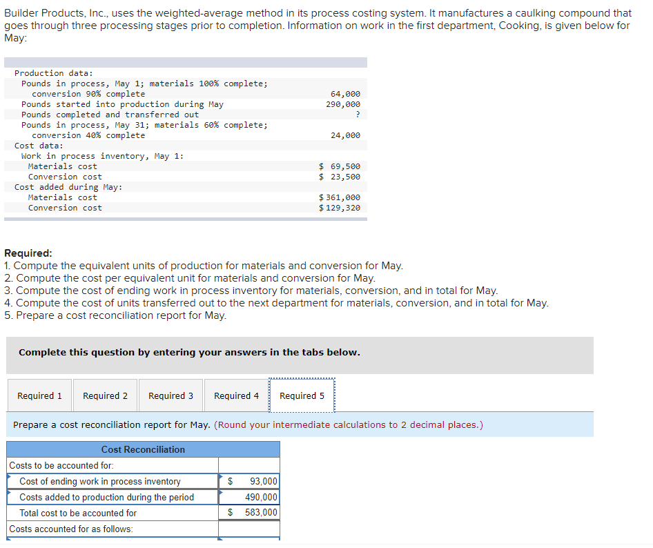 Production data: Pounds in process, May 1; materials 100% complete; conversion 90%