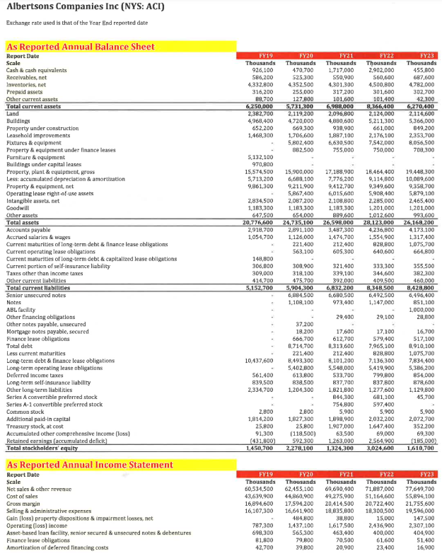  Using the Kroger and Albertsons 2019-2023 Financial statements, calculate the A/R