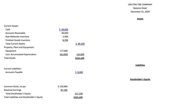 December 31, 2020 Assets $ 39,000 40,000 2,400 8.700 Current Assets: Cash