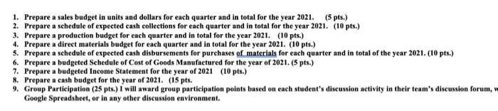 Plant and Equipment: Equipment Less: Accumulated Depreciation Total Assets $ 90,100 177,000