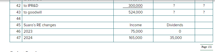  The Excel Spreadsheet Project is a computer project designed to help