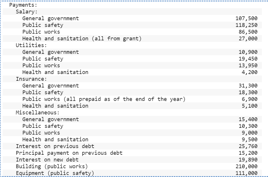 starts the year of 2020 with the following unrestricted amounts in its