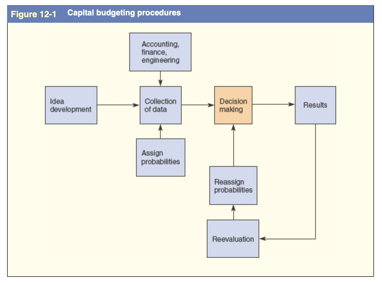 Chapter 12 Discussion Our Chapter #12 discussion will focus on capital budgeting