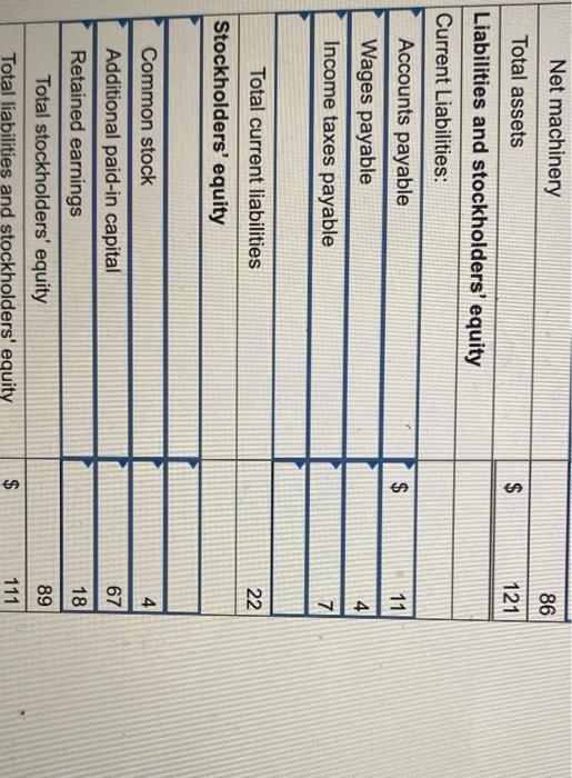balance sheet for the current year. (Amounts to be deducted should be