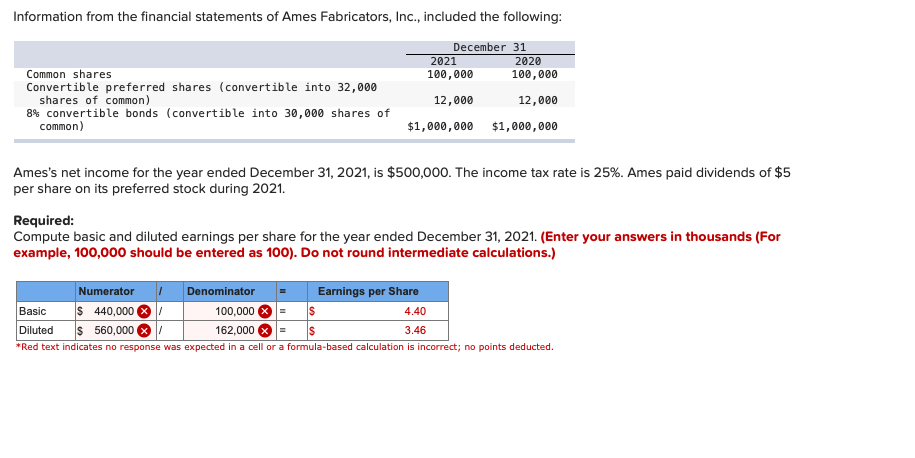 Alford Group had 220,000 shares of common stock outstanding at January 1,