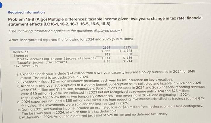  Required information Problem 16-8 (Algo) Multiple differences; taxable income given; two