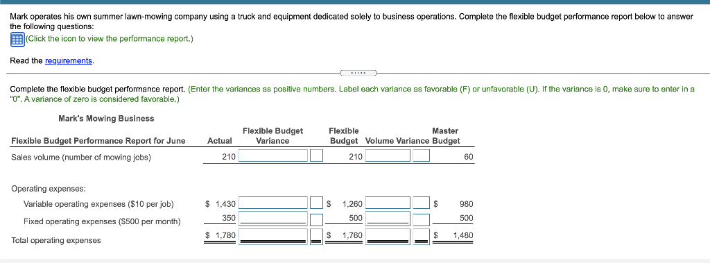 operating expenses? Favorable or unfavorable? 3. What is the master budget variance