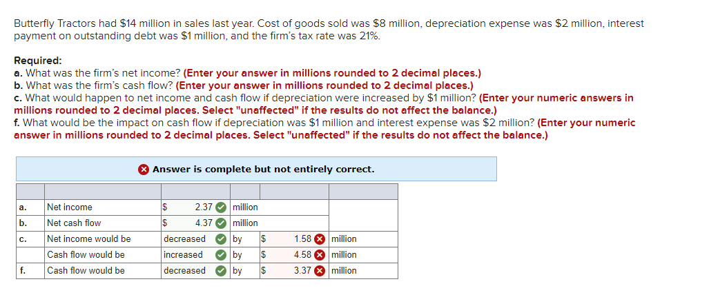 Why is this wrong, please correct me wrong, thanks Butterfly Tractors
