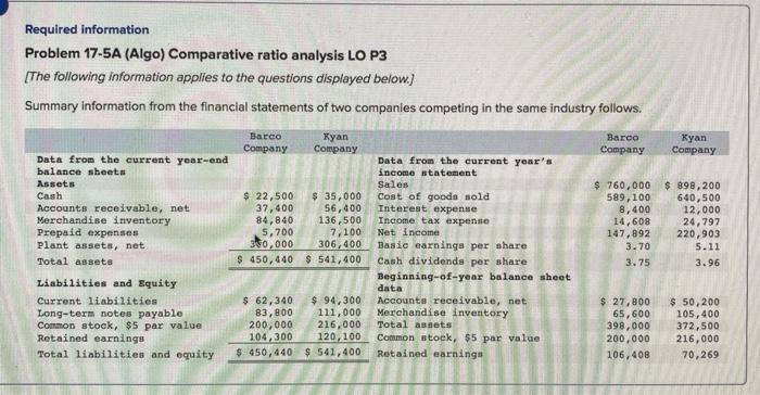  Required information Problem 17-5A (Algo) Comparative ratio analysis LO P3 [The