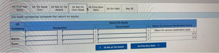 balance sheets Assets Cash Accounts receivable, net Merchandise inventory Prepaid expenses Plant