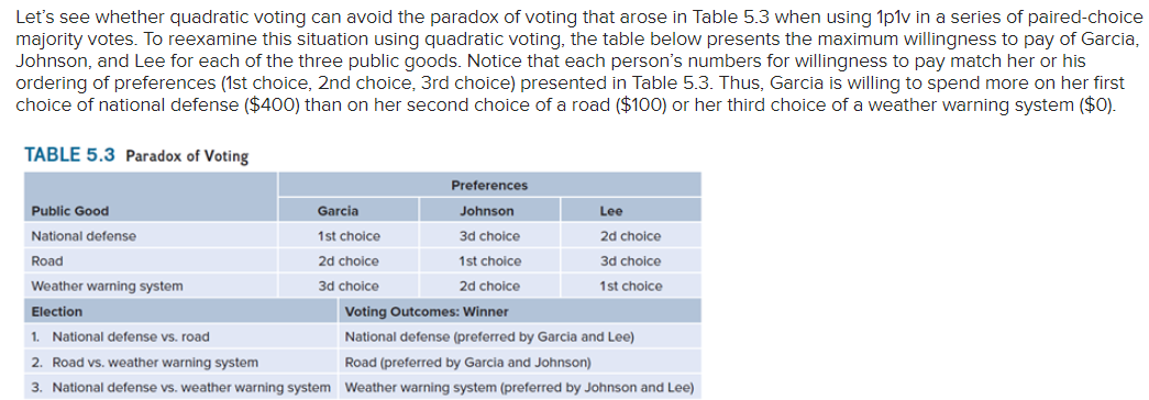 Individual Voter Willingness to pay for the Listed Public Projects Public Good