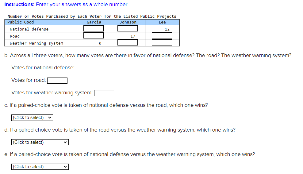Garcia Johnson Lee National defense $400 $50 $150 Road 100 300 100