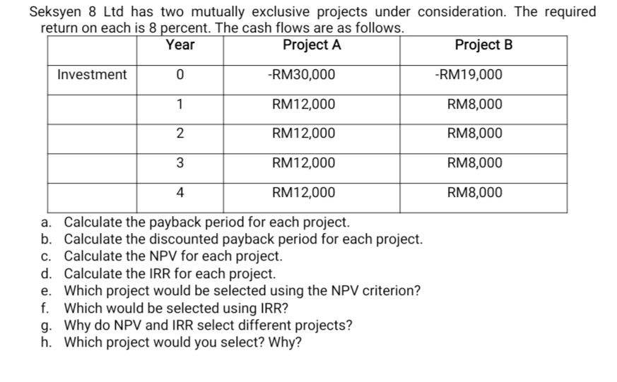 Seksyen 8 Ltd has two mutually exclusive projects under consideration. The