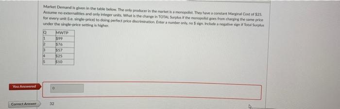  Market Demand is given in the table below. The only producer