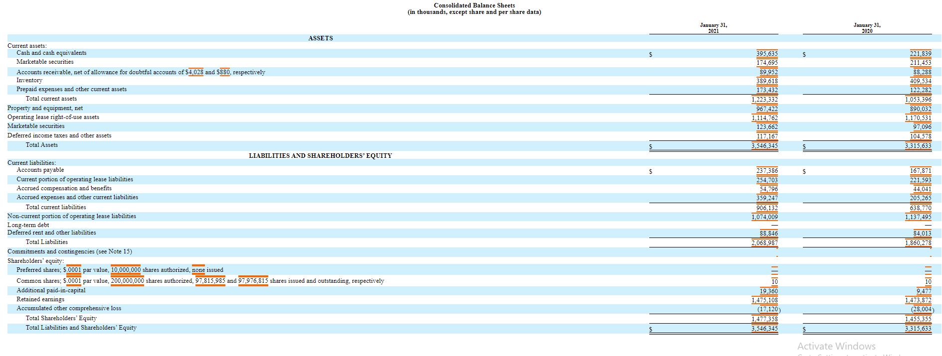 Analyze three items on the balance sheet (or balance sheet-based financial ratios)