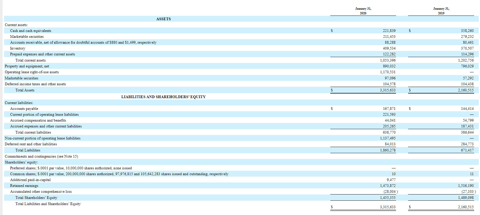 for your base company for the last three years and discuss whether