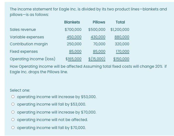 Please solve it quickly within 15 minutes and get two upvotes immediately.