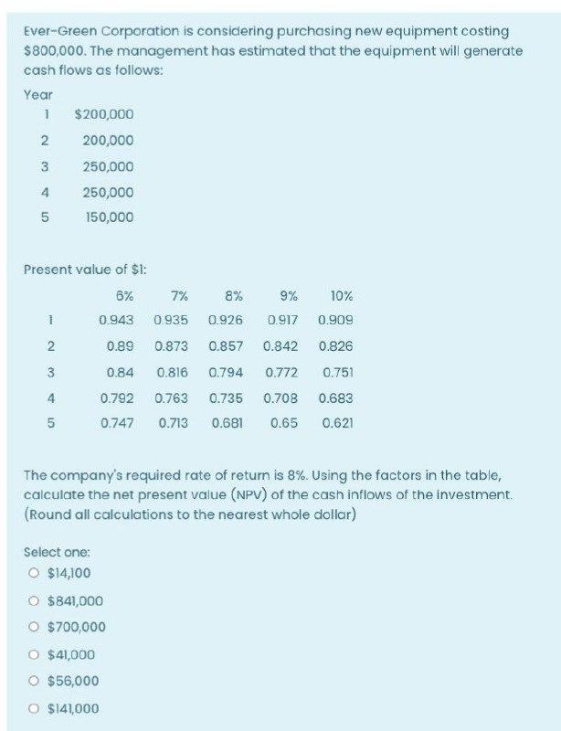 Please solve it quickly within 15 minutes and get two upvotes immediately.