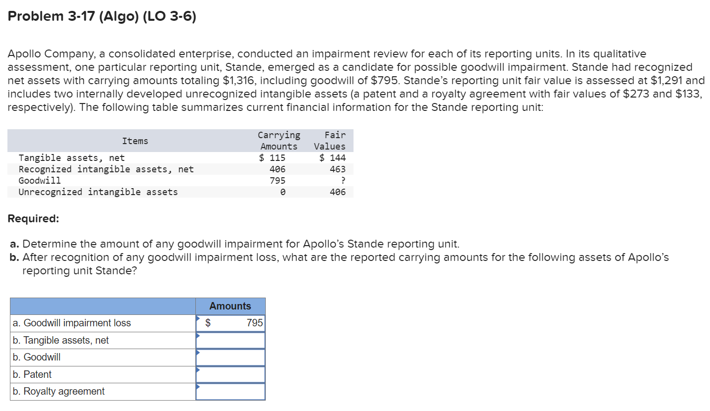  Problem 3-17(Algo)(LO 3-6) Apollo Company, a consolidated enterprise, conducted an impairment