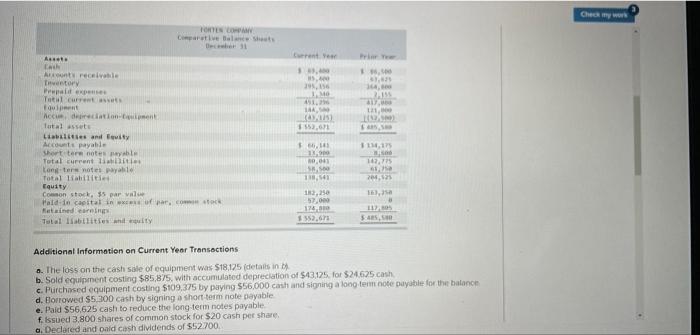 following information applies to the questions daayed below! Forten Company's current year