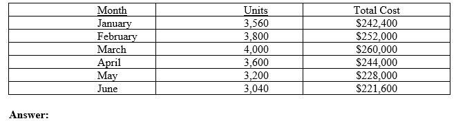  ***Please do not copy and paste. I want a unique answer